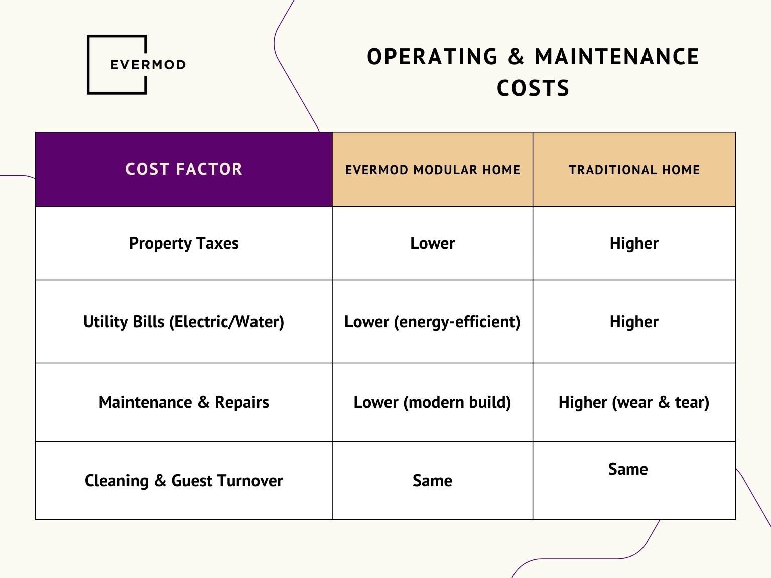 Package Comparison Chart (2)