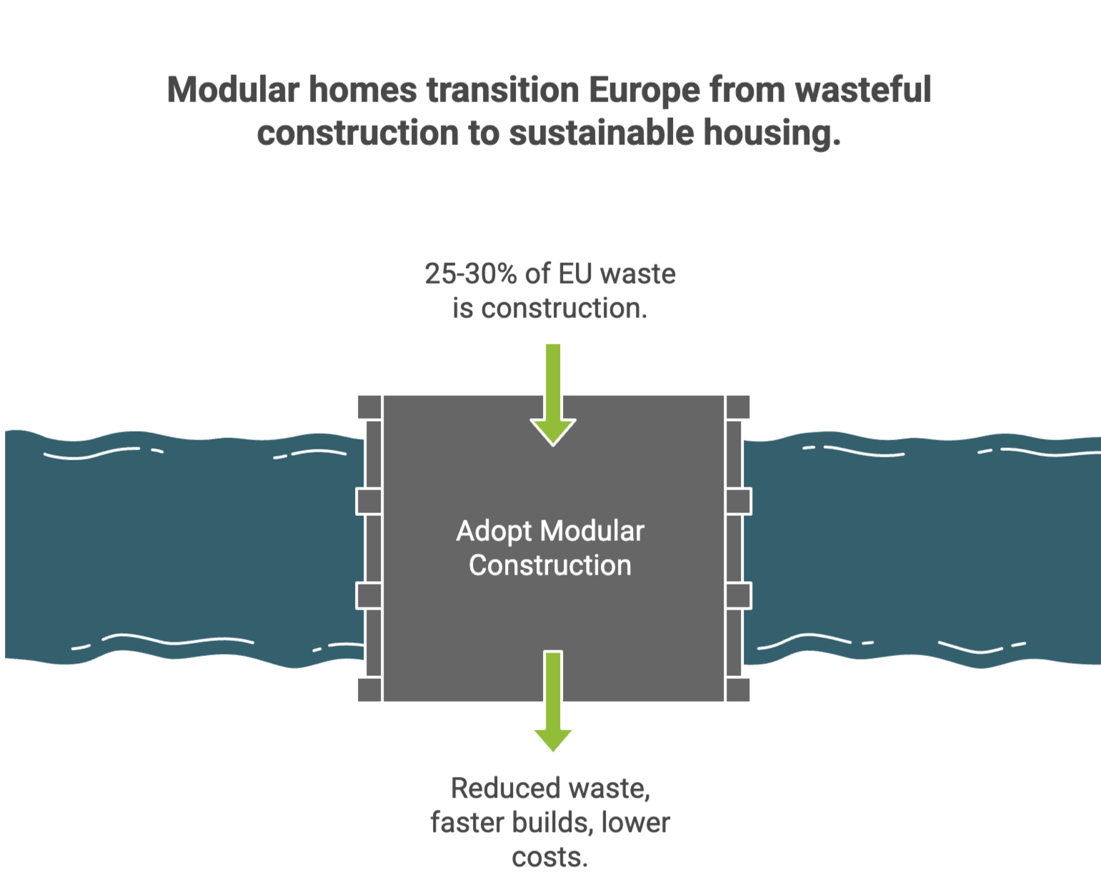 construction waste visual representation