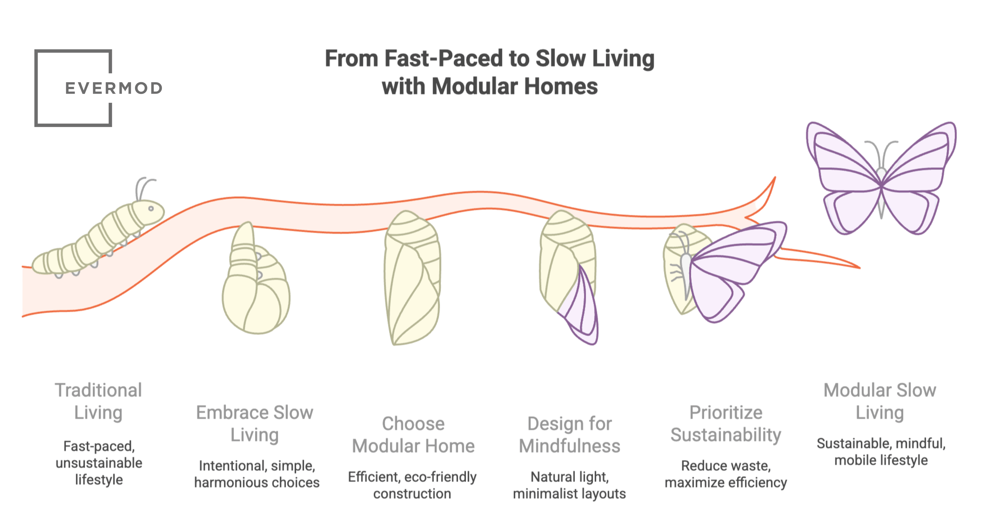 from fast to slow living graphic for blog